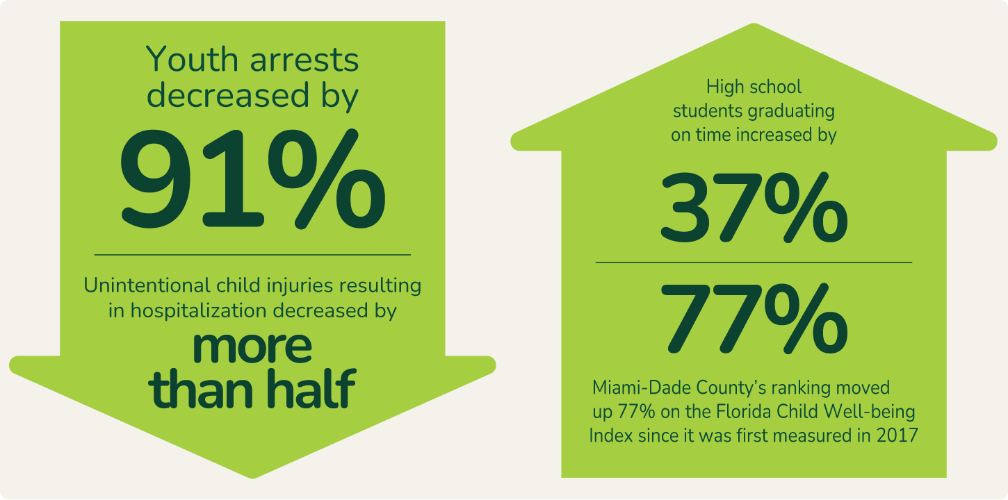Community Results